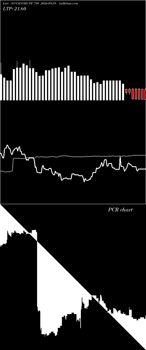  option chart SONACOMS PE 790 2026-09-29 