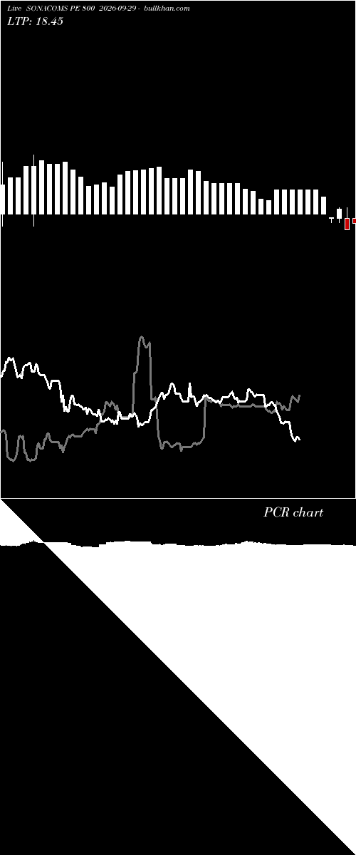  option chart SONACOMS PE 800 2026-09-29 