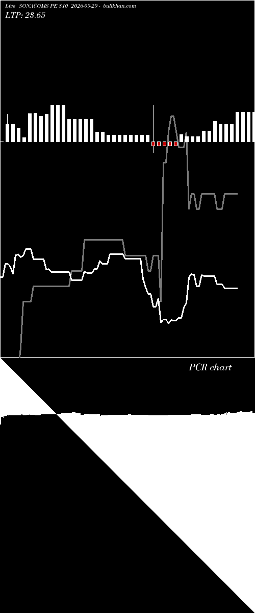  option chart SONACOMS PE 810 2026-09-29 