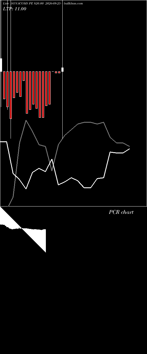  option chart SONACOMS PE 820.00 2026-08-25 