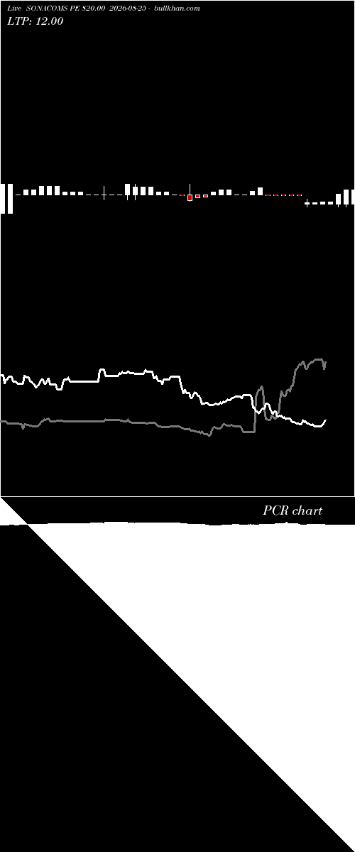  option chart SONACOMS PE 820.00 2026-08-25 