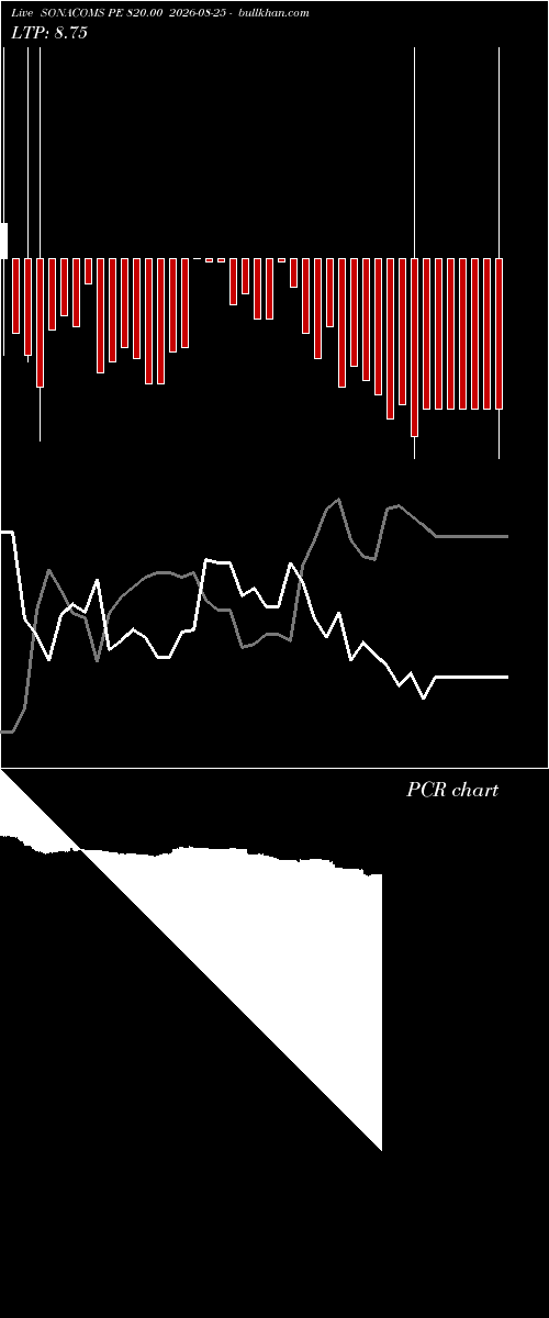  option chart SONACOMS PE 820.00 2026-08-25 