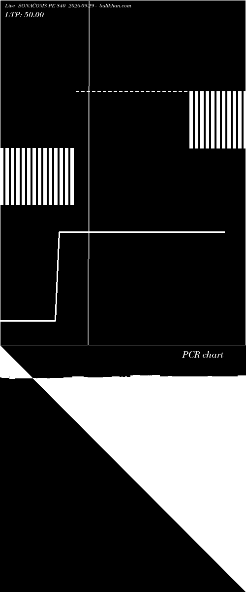  option chart SONACOMS PE 840 2026-09-29 