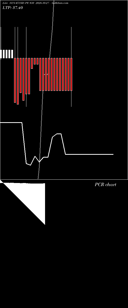 option chart SONACOMS PE 850 2026-10-27 