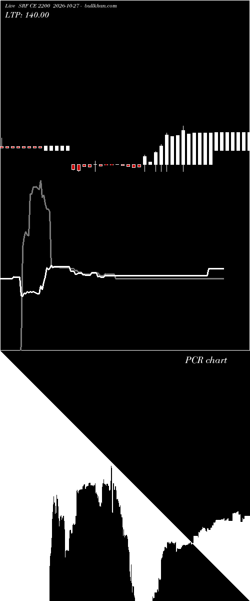  option chart SRF CE 2200 2026-10-27 