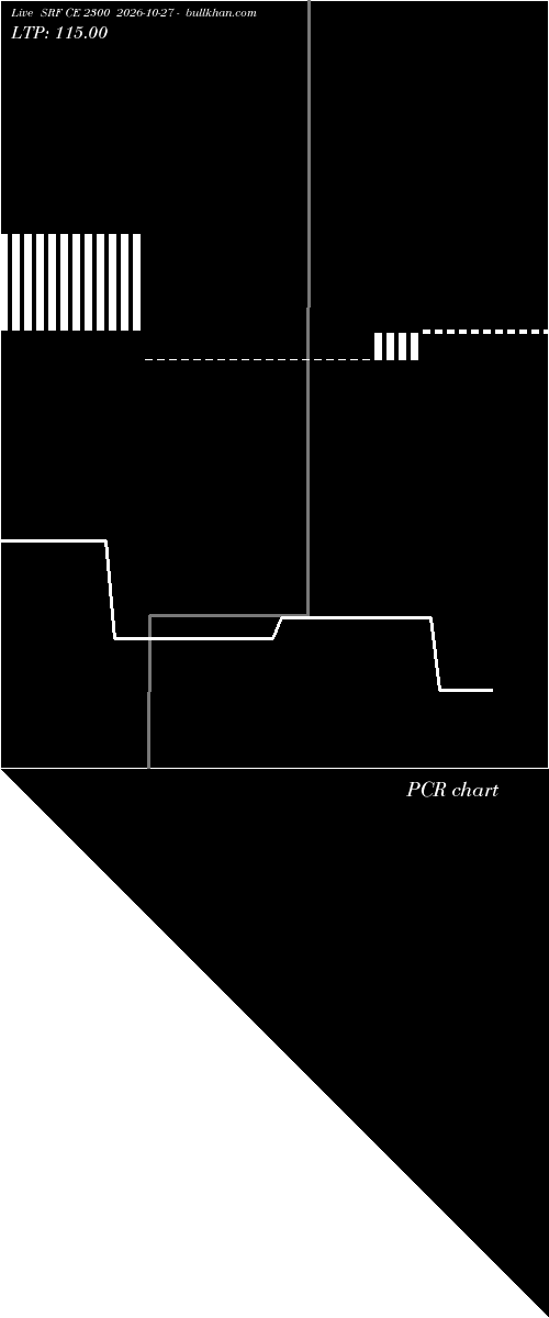  option chart SRF CE 2300 2026-10-27 