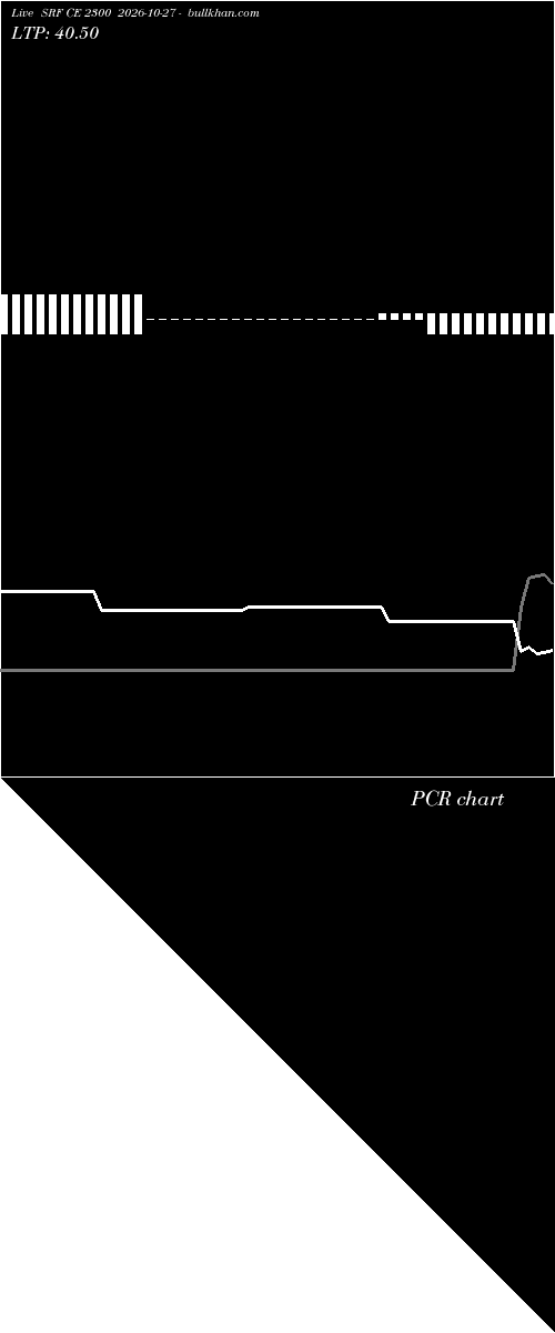 option chart SRF CE 2300 2026-10-27 