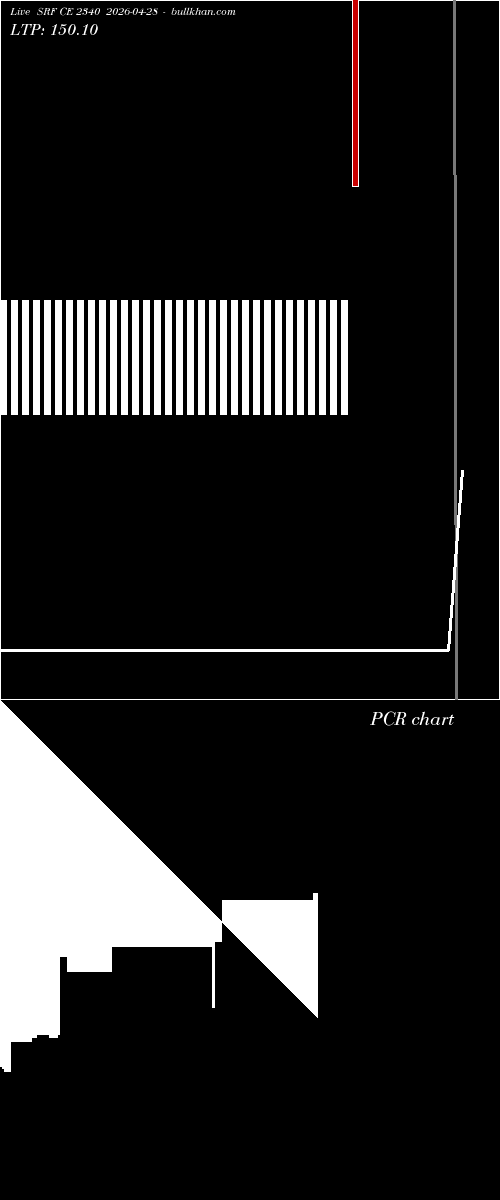  option chart SRF CE 2340 2026-04-28 
