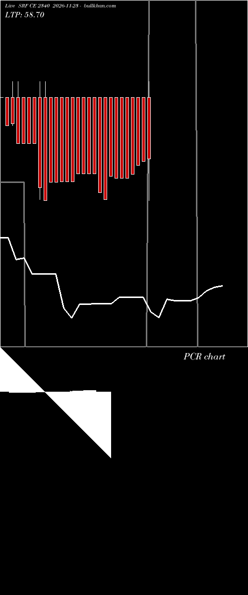  option chart SRF CE 2340 2026-11-23 