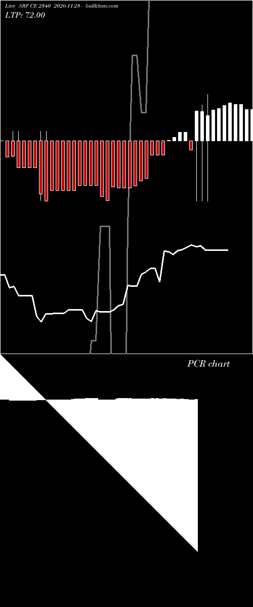  option chart SRF CE 2340 2026-11-23 