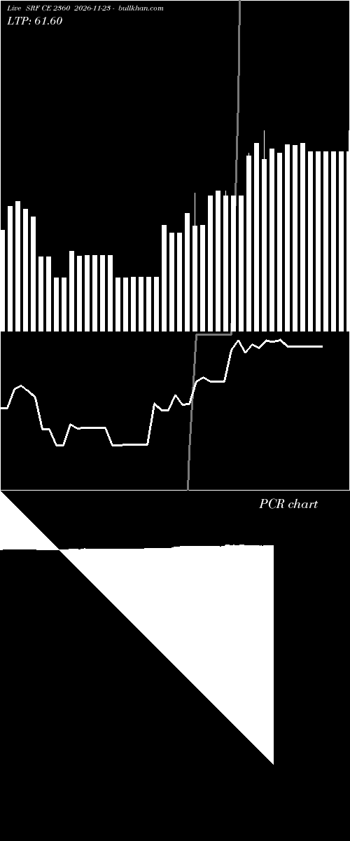  option chart SRF CE 2360 2026-11-23 