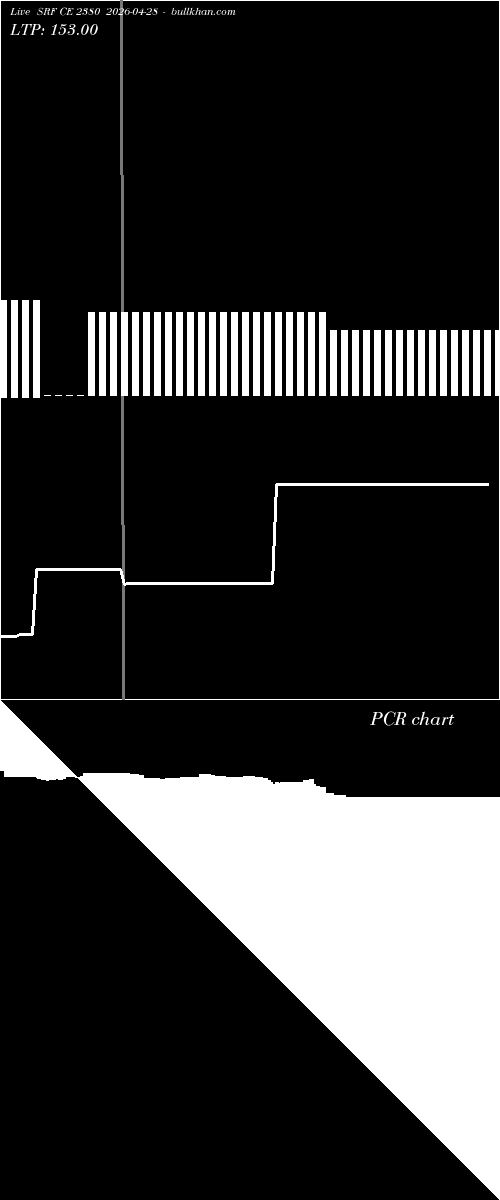  option chart SRF CE 2380 2026-04-28 