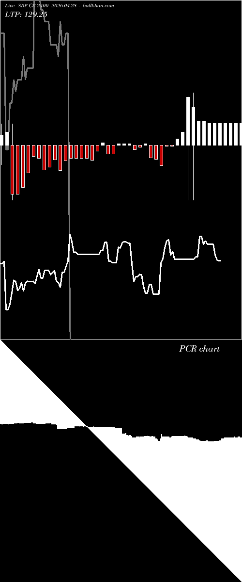  option chart SRF CE 2400 2026-04-28 