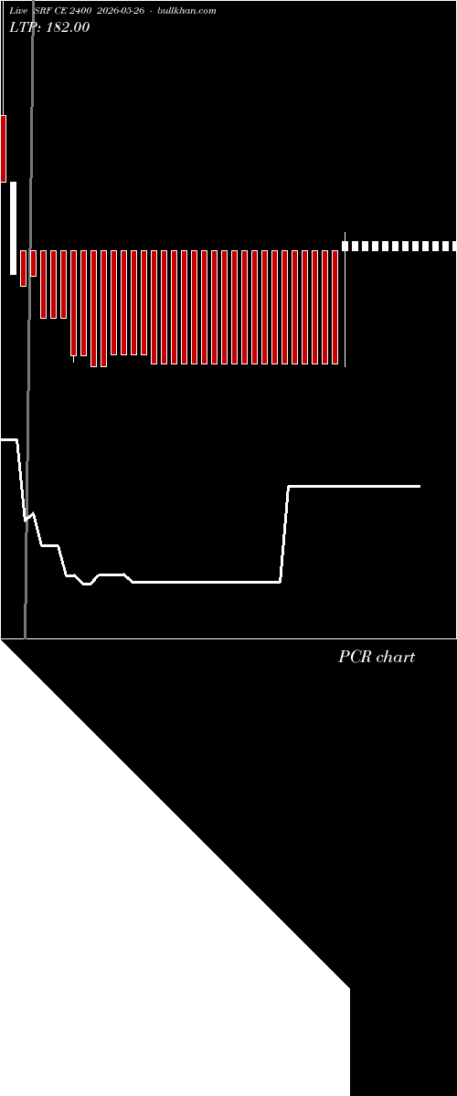  option chart SRF CE 2400 2026-05-26 