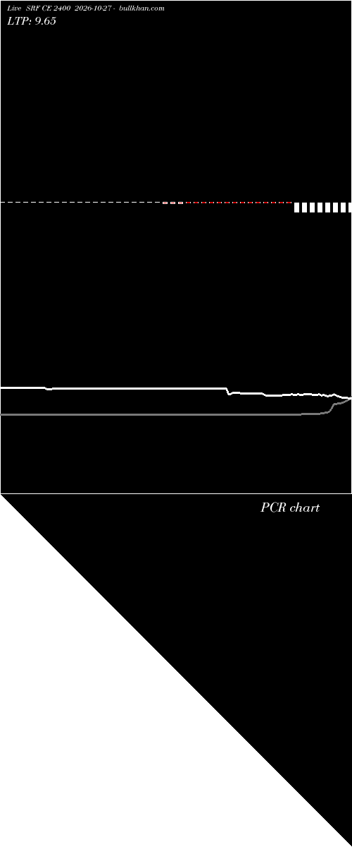  option chart SRF CE 2400 2026-10-27 