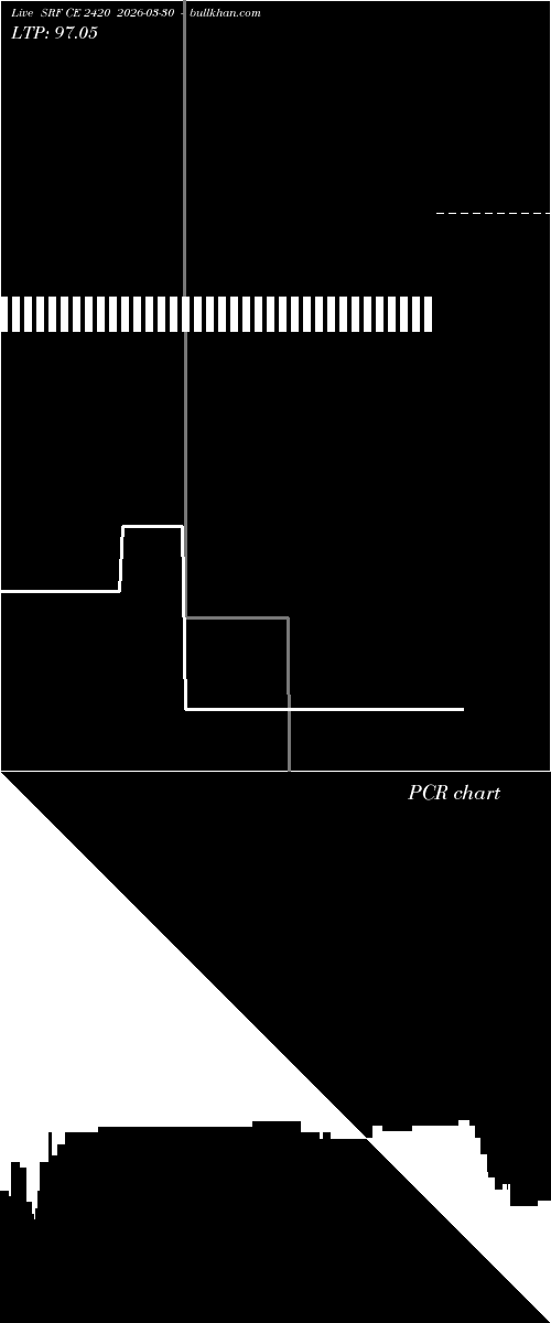  option chart SRF CE 2420 2026-03-30 