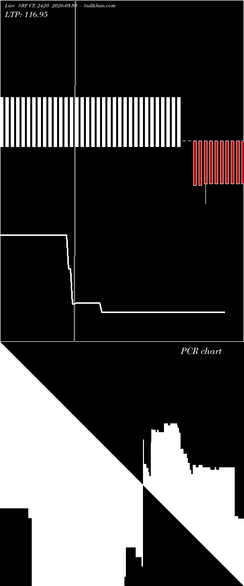  option chart SRF CE 2420 2026-03-30 