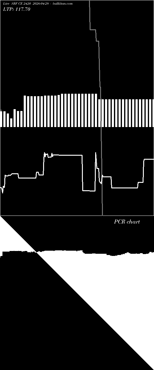  option chart SRF CE 2420 2026-04-28 