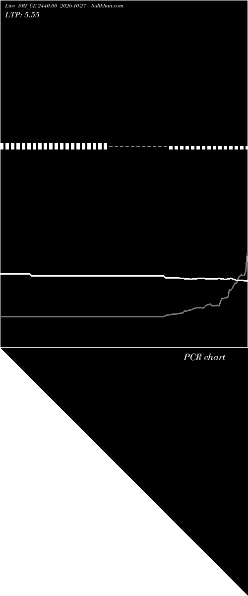  option chart SRF CE 2440.00 2026-10-27 