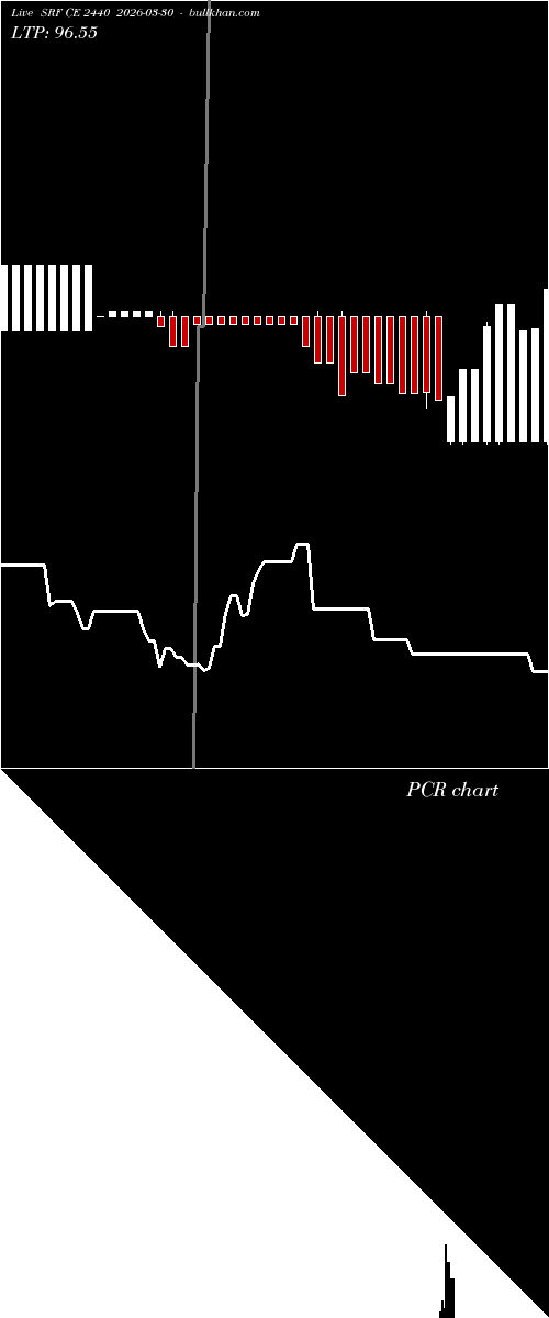  option chart SRF CE 2440 2026-03-30 
