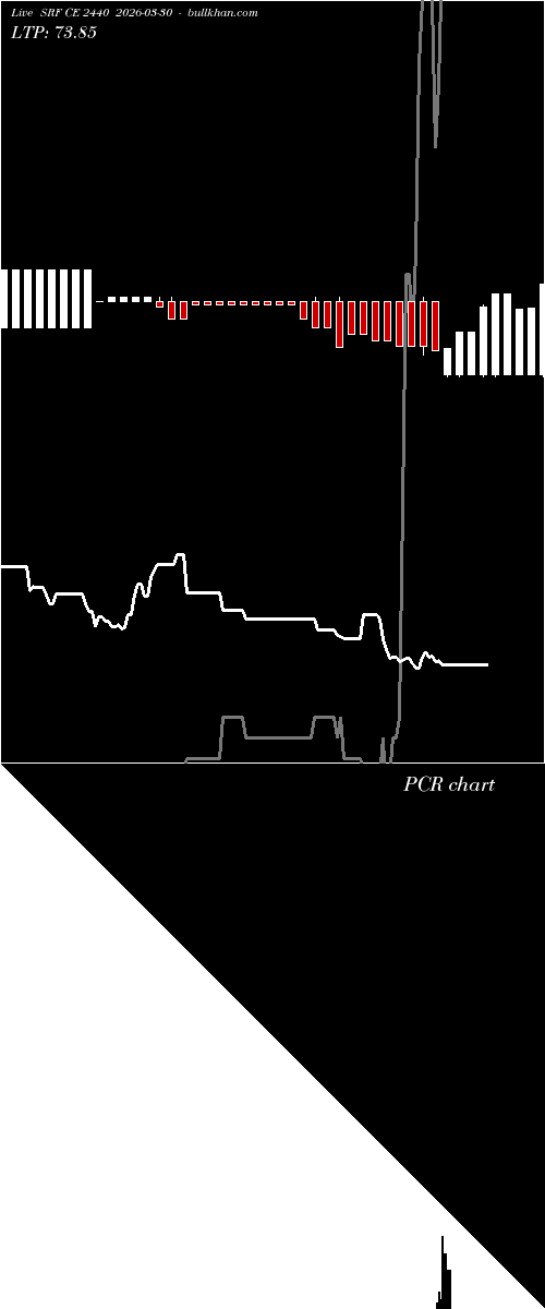  option chart SRF CE 2440 2026-03-30 