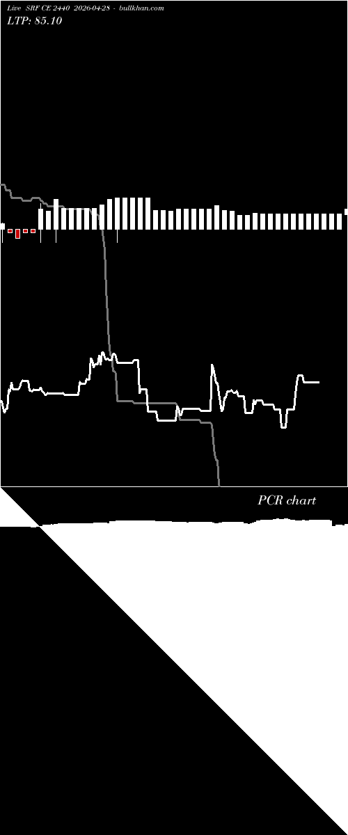  option chart SRF CE 2440 2026-04-28 