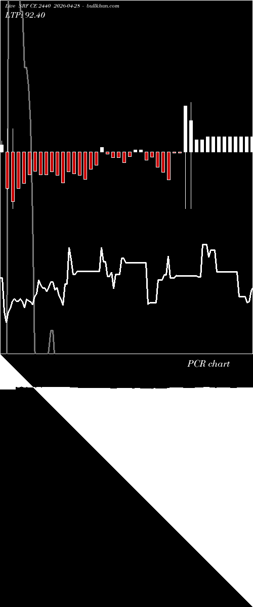  option chart SRF CE 2440 2026-04-28 