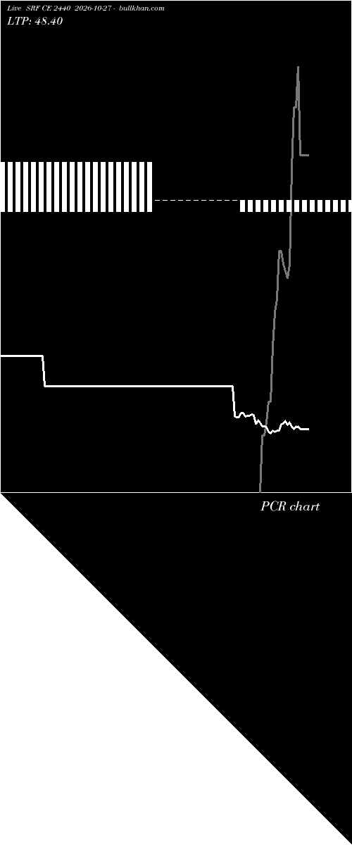  option chart SRF CE 2440 2026-10-27 