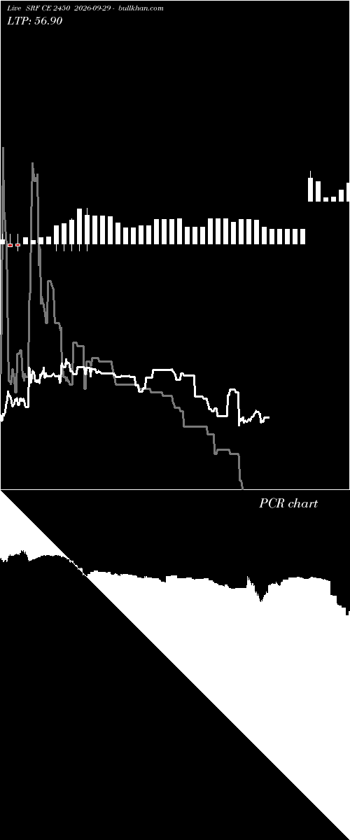  option chart SRF CE 2450 2026-09-29 