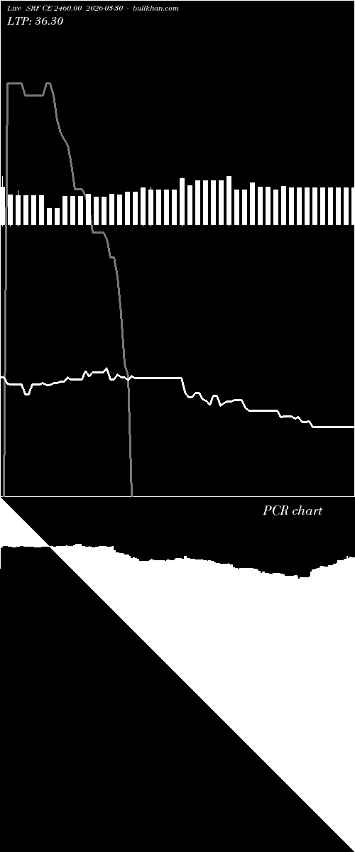  option chart SRF CE 2460.00 2026-03-30 