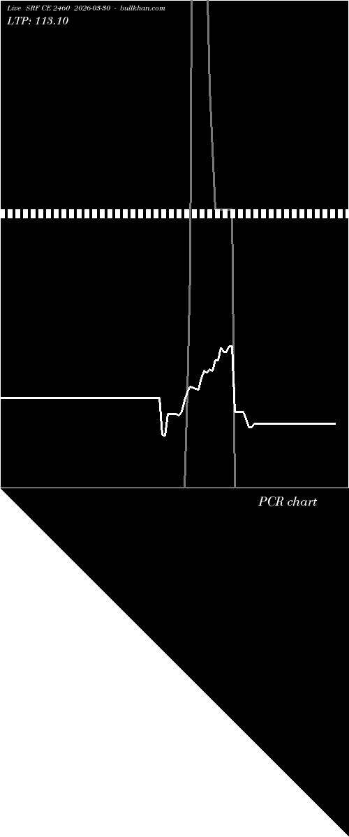 option chart SRF CE 2460 2026-03-30 