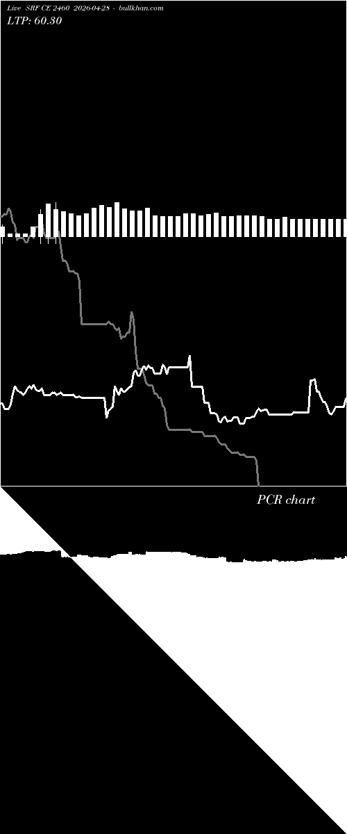  option chart SRF CE 2460 2026-04-28 