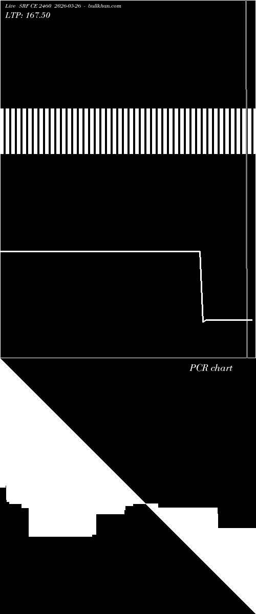  option chart SRF CE 2460 2026-05-26 