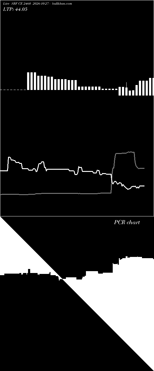  option chart SRF CE 2460 2026-10-27 