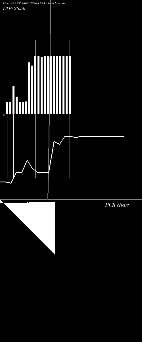  option chart SRF CE 2460 2026-11-23 