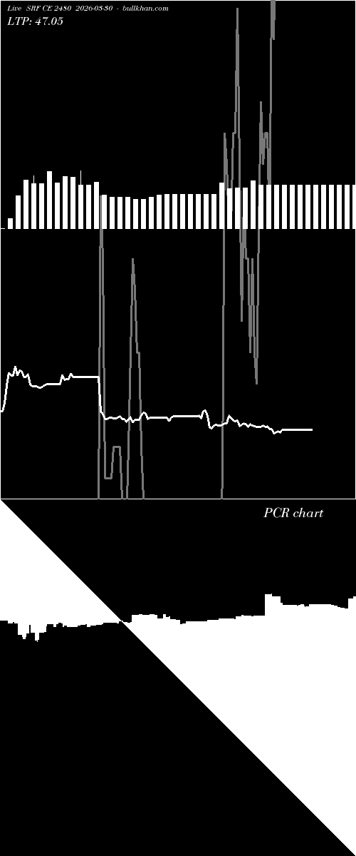  option chart SRF CE 2480 2026-03-30 