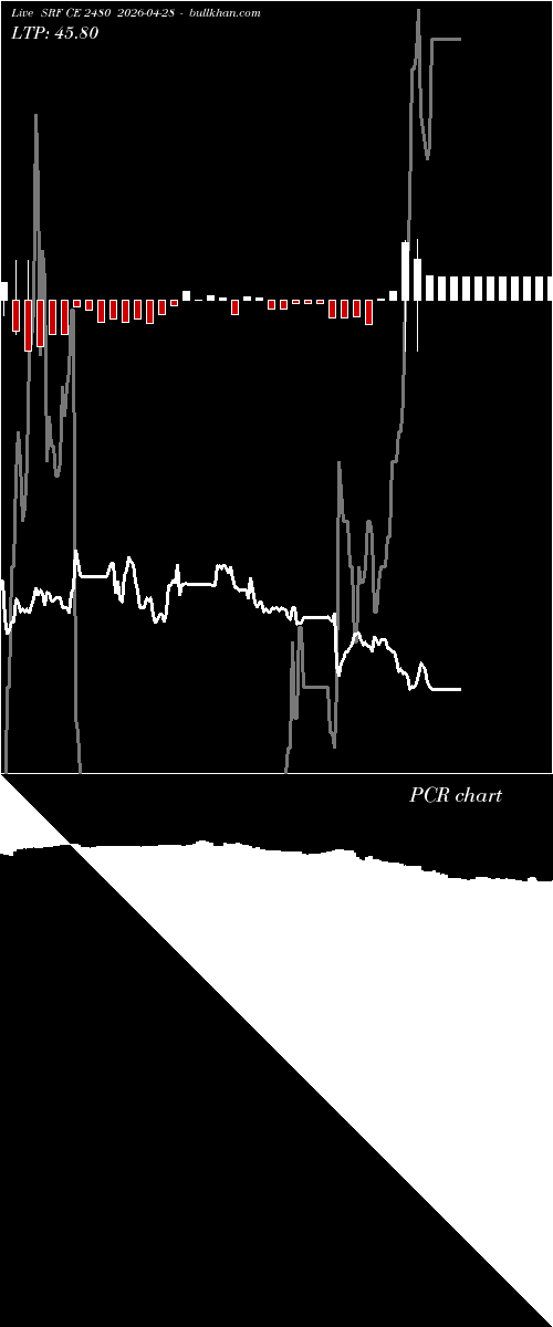  option chart SRF CE 2480 2026-04-28 