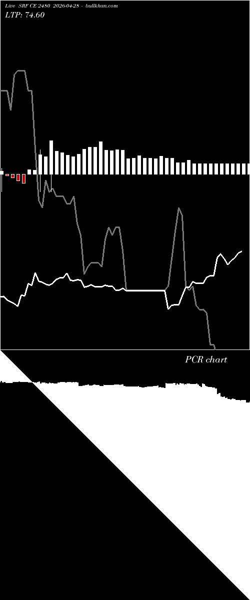  option chart SRF CE 2480 2026-04-28 