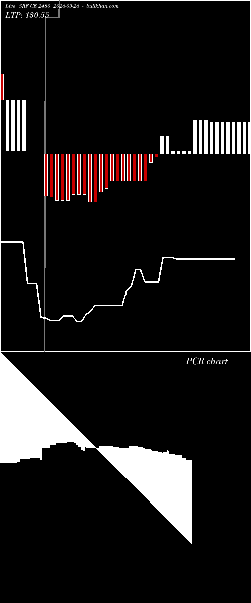  option chart SRF CE 2480 2026-05-26 