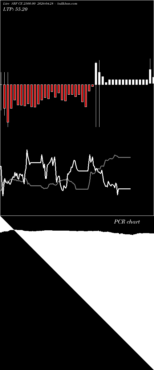  option chart SRF CE 2500.00 2026-04-28 