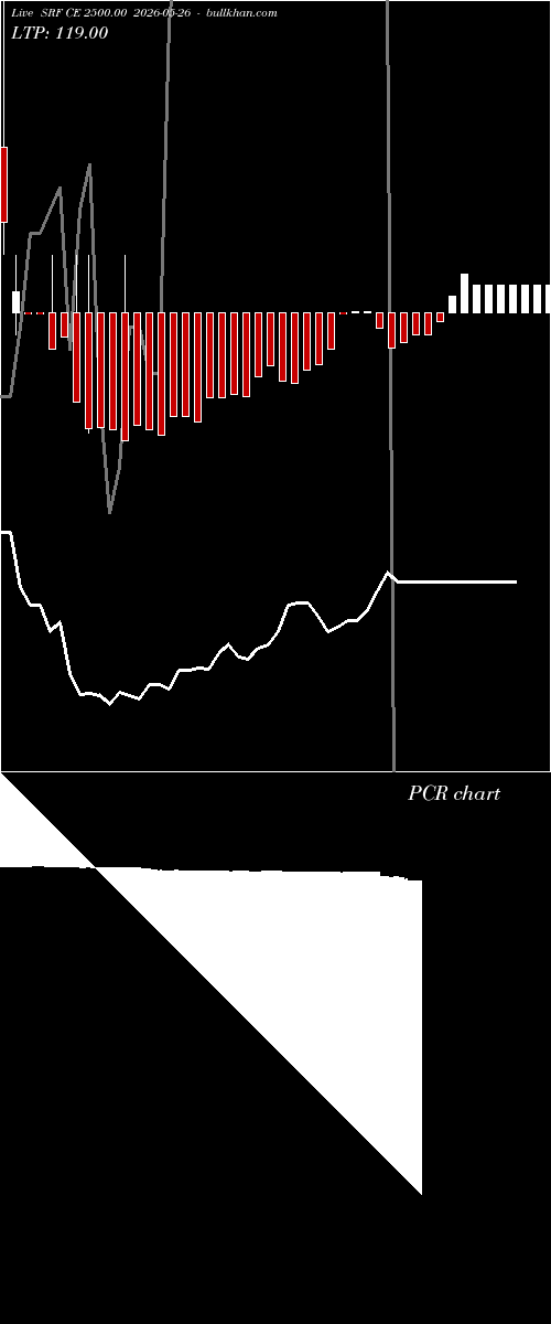  option chart SRF CE 2500.00 2026-05-26 