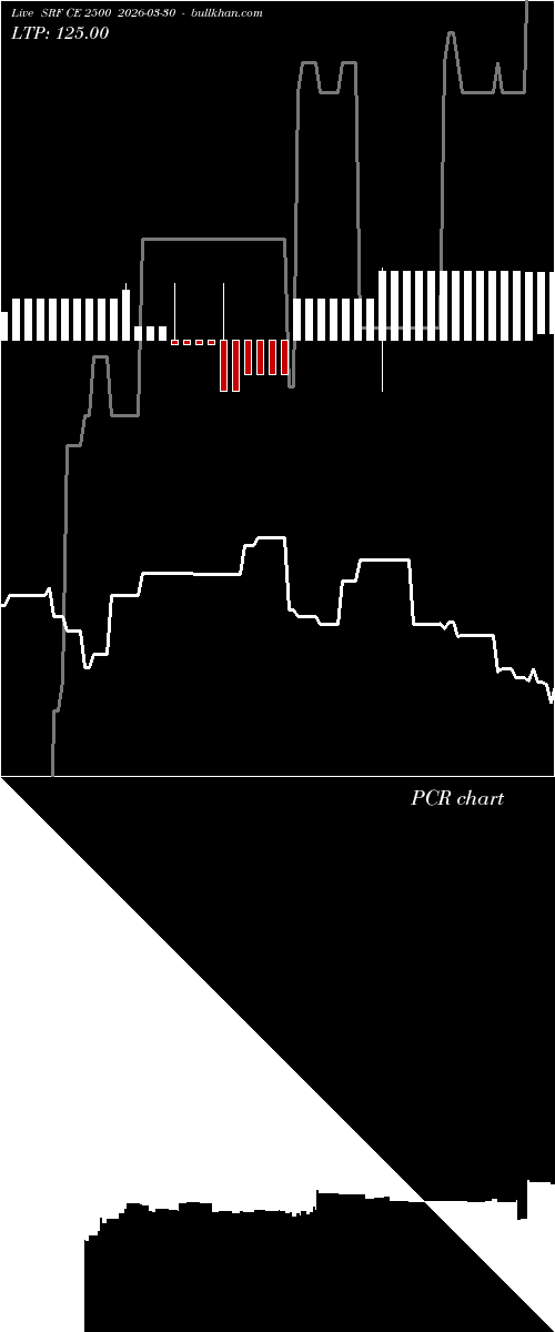  option chart SRF CE 2500 2026-03-30 