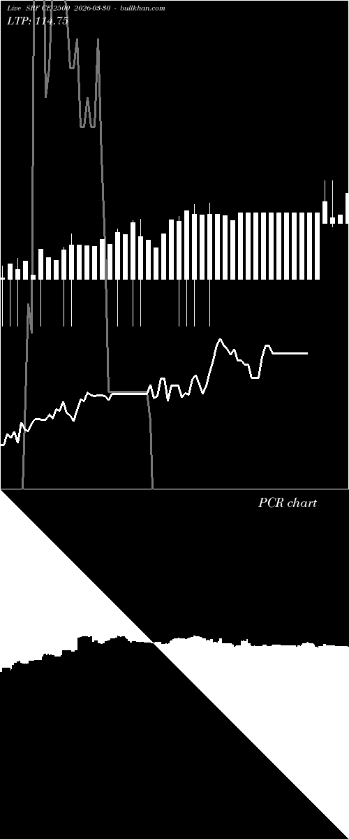  option chart SRF CE 2500 2026-03-30 