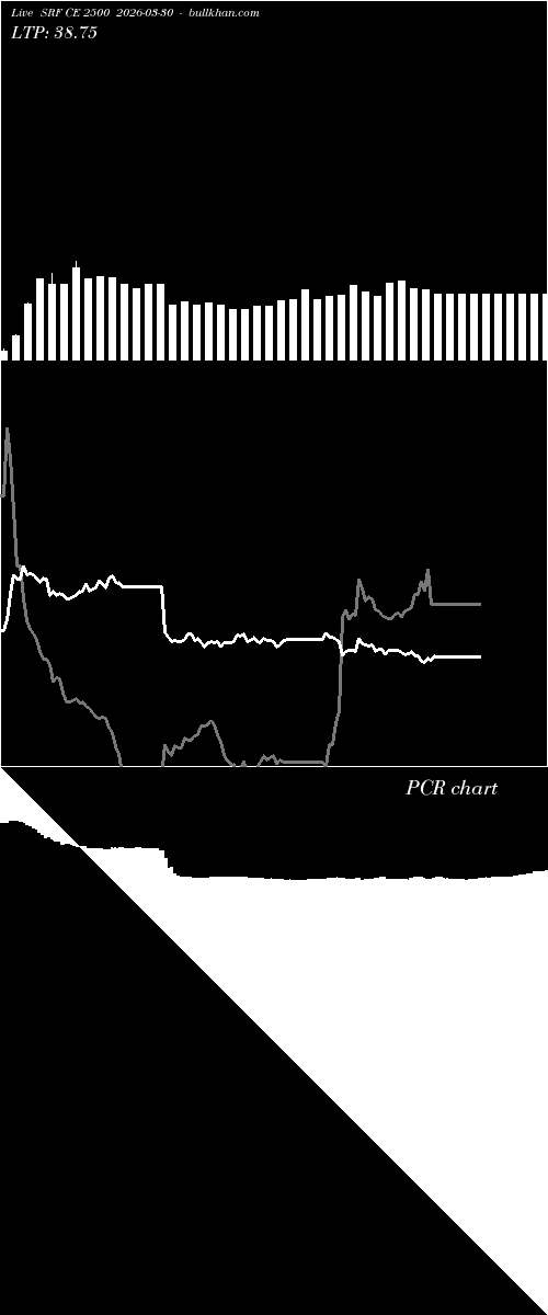  option chart SRF CE 2500 2026-03-30 