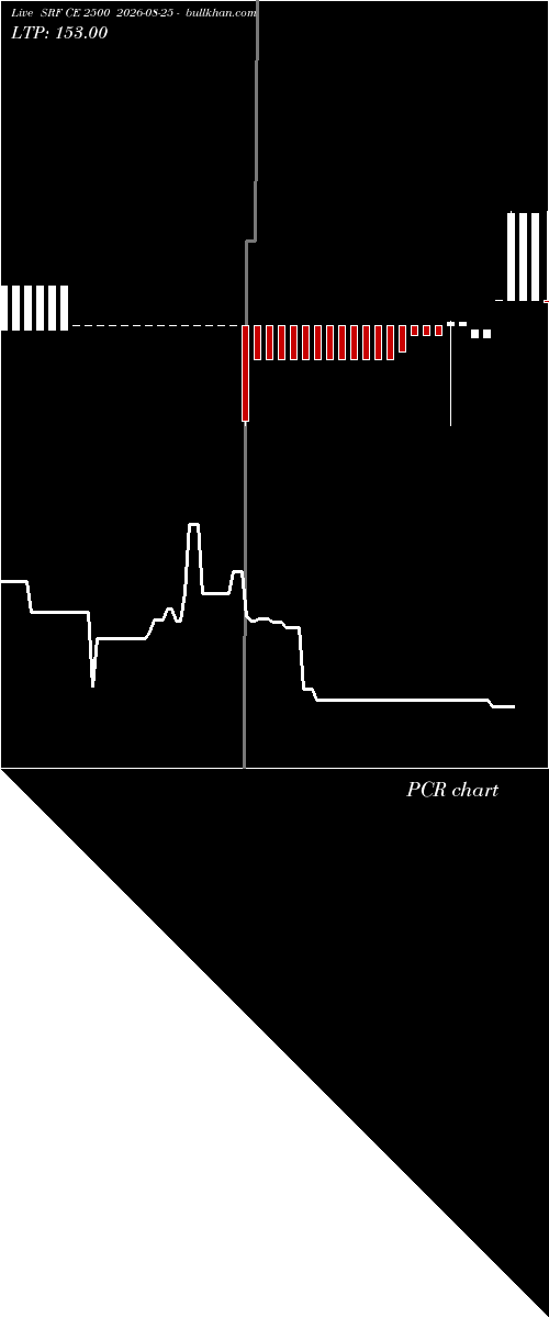  option chart SRF CE 2500 2026-08-25 