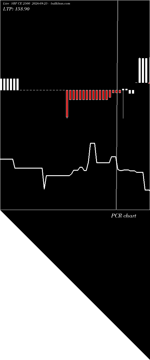  option chart SRF CE 2500 2026-08-25 