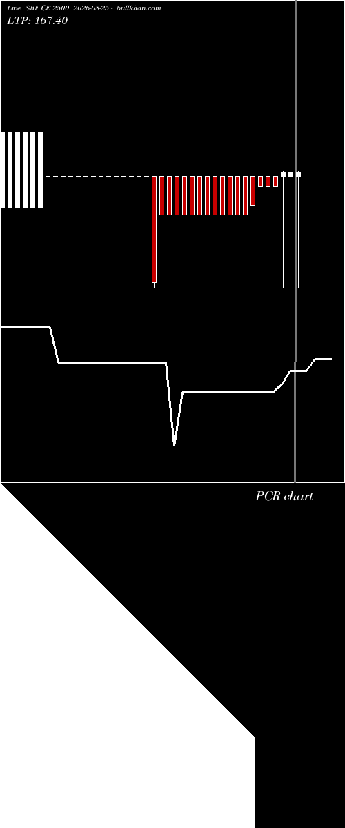  option chart SRF CE 2500 2026-08-25 