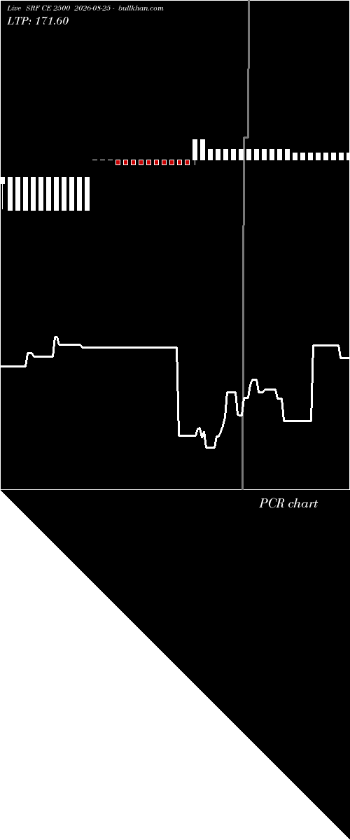  option chart SRF CE 2500 2026-08-25 