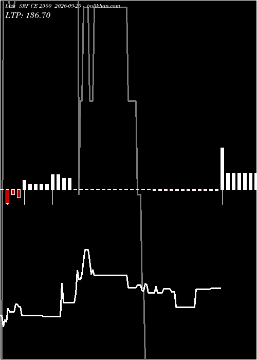  option chart SRF CE 2500 2026-09-29 