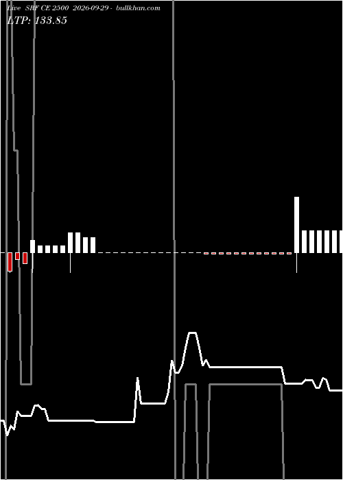  option chart SRF CE 2500 2026-09-29 
